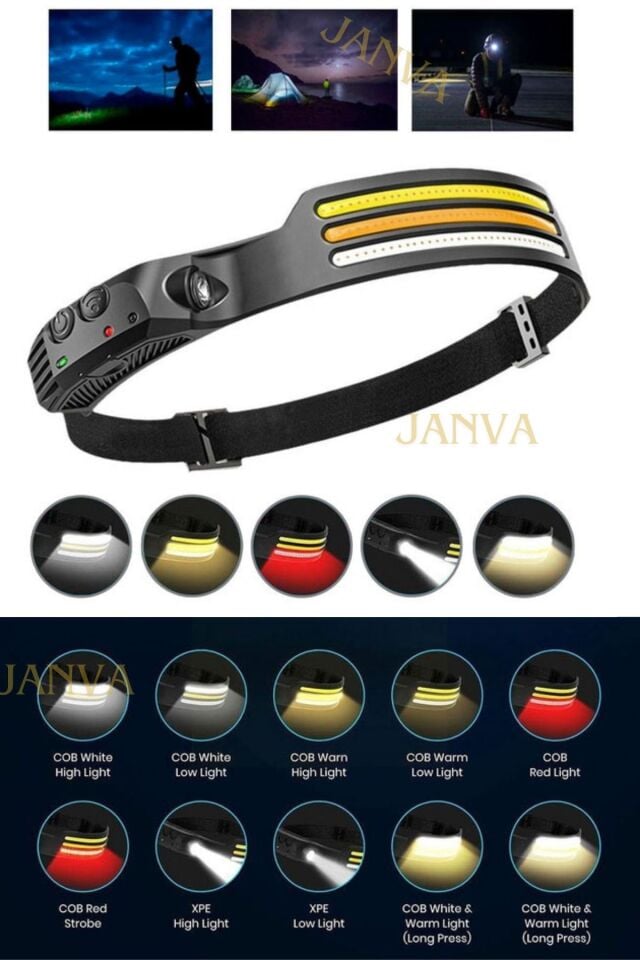 Terminatör Kafa Feneri Çok Fonksiyonlu Hareket Sensörlü Wawe Teknoloji Kamp Bisiklet İzcilik Tamir